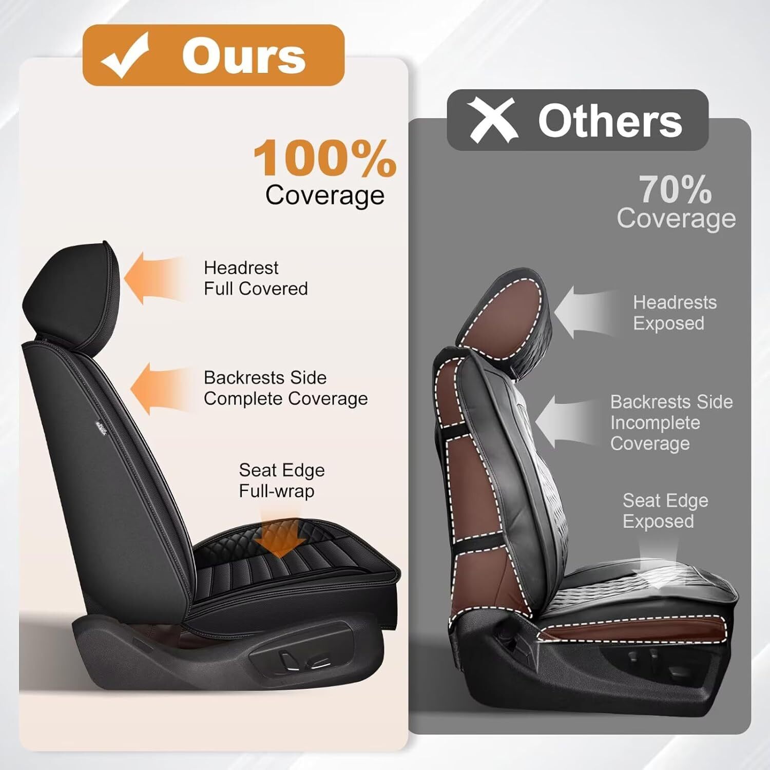 Fundas para asientos de auto de ajuste personalizado para Kia Sorento 2007-2025 2026, protector de asientos de cuero sintético impermeable, accesorios interiores universales cómodos, negro, juego delantero (2 asientos) 6