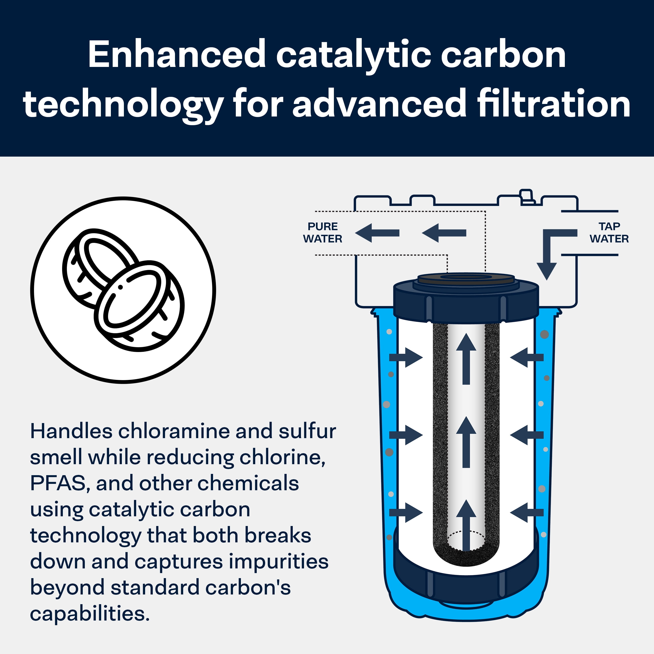 SpiroPure SP-CC1-BB 10x4.5 Catalytic Carbon Water Filter Cartridge (Case of 6)