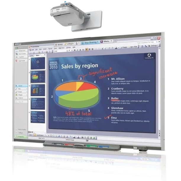 Interactive whiteboard with Projector Bundle for Classroom/Office
