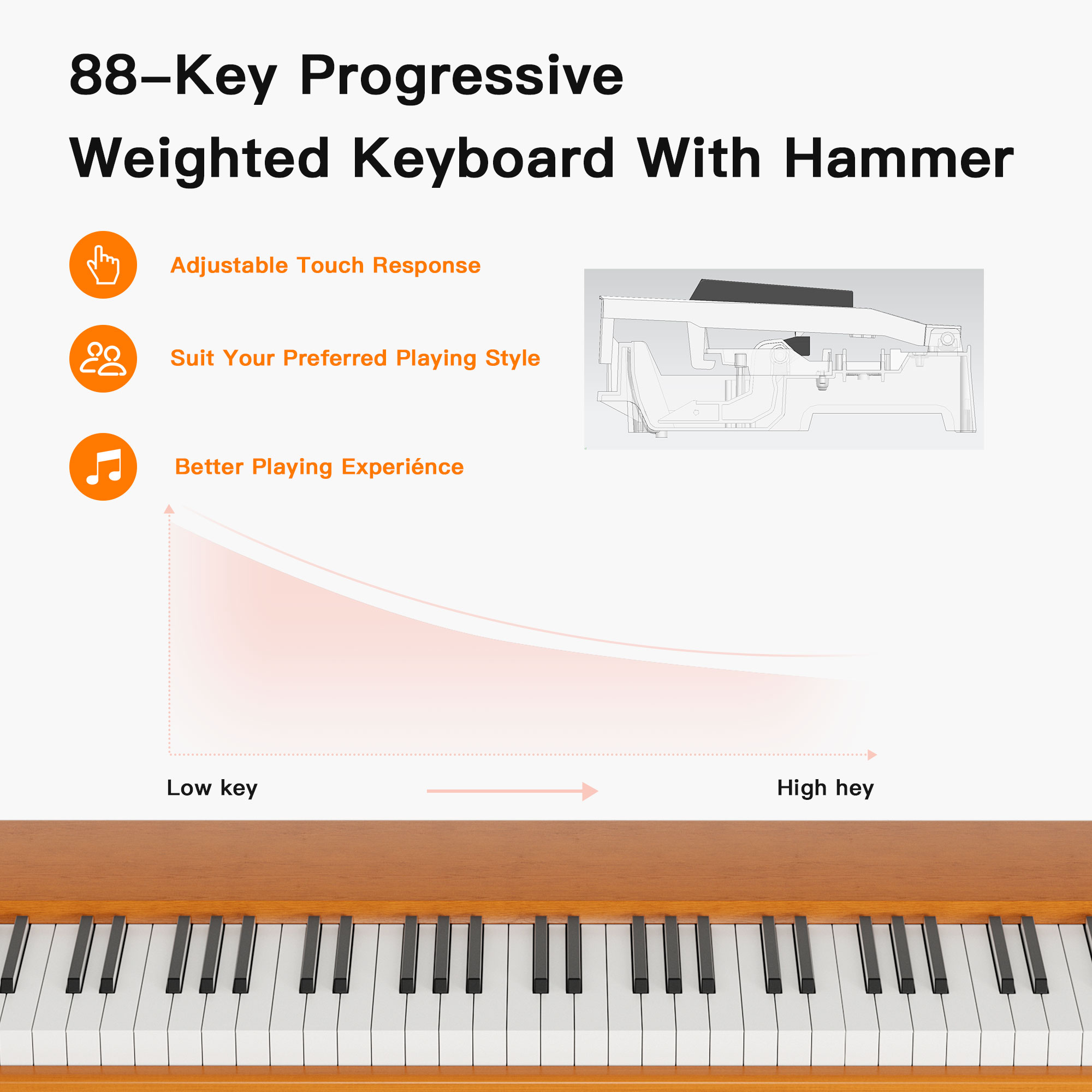 HEXANT 88- Key Hammer Weighted Digital Piano Keyboard, Wooden Electric Heavy Hammer Weighted Full Size Keyboard Piano, with 3-Pedal, Multi-Functional Keyboard and Stand (Piano/Bench Set)