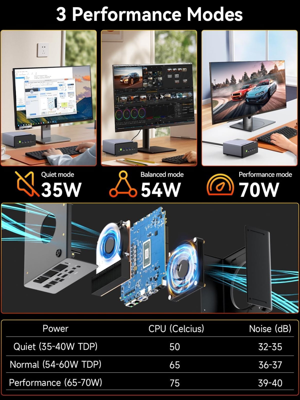 GMKtec Mini Gaming PC，32GB RAM 1TB SSD，AMD Ryzen 7 H 255 (Upgraded 8745HS) , Desktop Mini Computers, WiFi 6E, BT 5.2, NucBox K12
