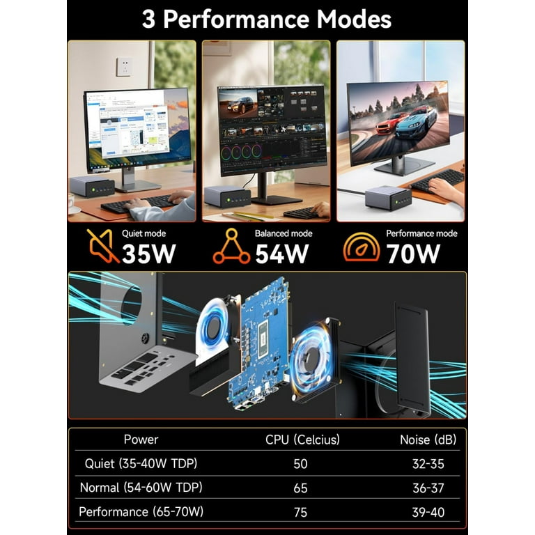 GMKtec Mini Gaming PC，32GB RAM 1TB SSD，AMD Ryzen 7 H 255