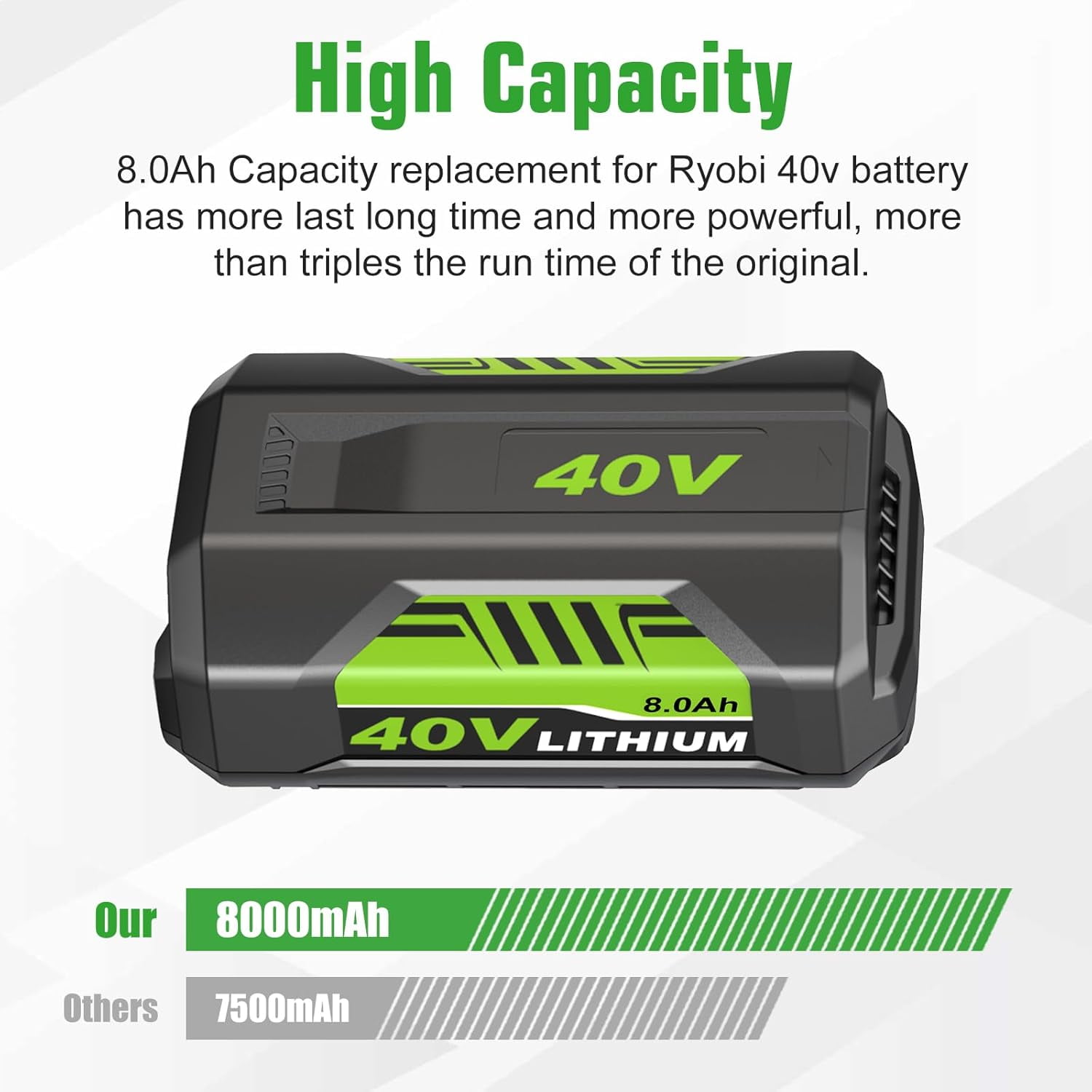 2Pack 8.0Ah Replacement for Ryobi 40V Battery Lithium Ion and OP401 Charger Compatible with Ryobi 40 Volt Battery OP4026 OP4050A OP4040 OP4030 OP4050 Replacement for 40v OP401 Charger (Green-3P)