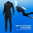 thumbnail image 6 of Yucurem Adult Surfing Wetsuit Men Wet Suits Breathable Sunscreen Diving Suit Swimwear Nylon Full Wetsuit Snorkeling Body Suits with Zipper Black M, 6 of 10