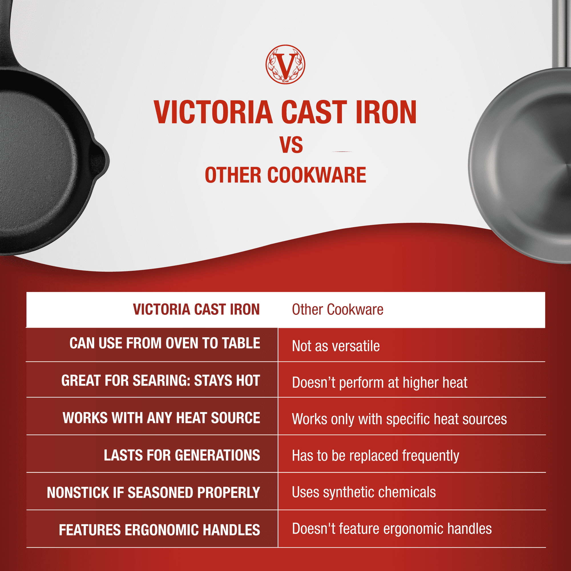 Victoria 8 Cast Iron Skillet Cast Iron Skillet, Black