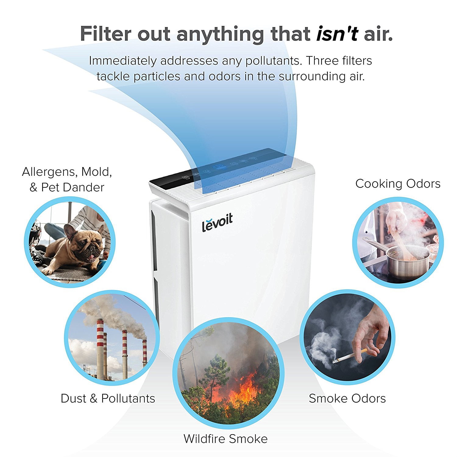 Levoit Smart Air Purifier Lv-rh131s-wm, HEPA for Smoke & Odors, Bonus Filter, Energy Star