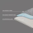 thumbnail image 5 of IKUSO Small Dog Bed,Memory Foam Dog & Cat Bed,Washable Double-Sided Dog Mat & Non-Slip Waterproof Bottom,Warm & Indestructible Puppy Bed, 5 of 7