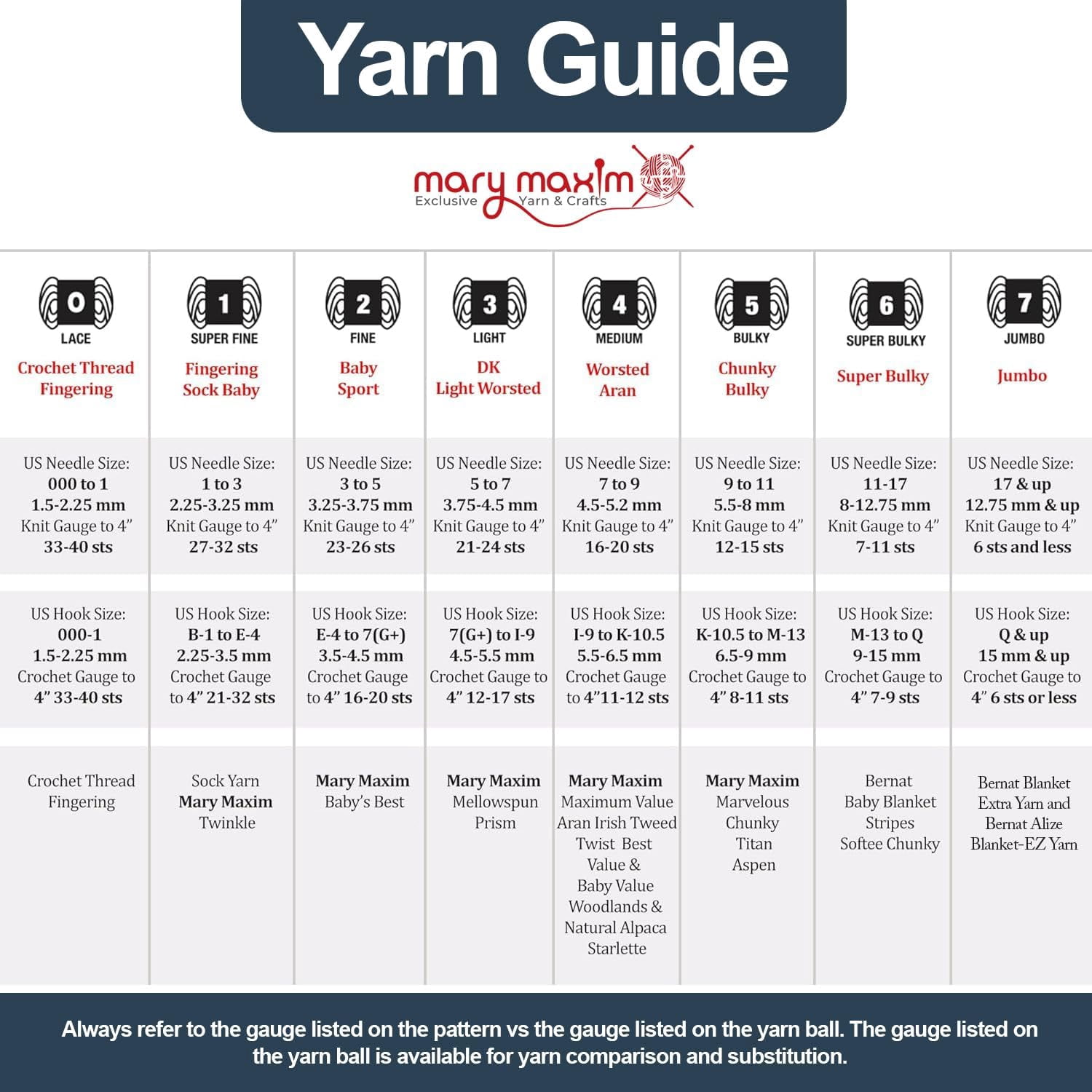 Mary Maxim Starlette Crochet and Knitting Yarn - Acrylic Worsted Weight Yarn 4, Dark Azure
