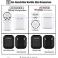 thumbnail image 2 of Airpods 2 Case Protective Airpods Cover Soft Silicone Chargeable Case Protective Silicone Skin Cover Case Earphone Sleeve Airpods Headphone Shockproof, 2 of 3
