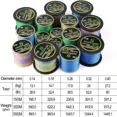 thumbnail image 3 of 12 Strands/8 Strands/4Strands 150m Braided Line Abrasion Resistant Multifilament Fishing Line Carp Braided Line 4 Strands blue 150M-0.10MM-12.3LB, 3 of 6
