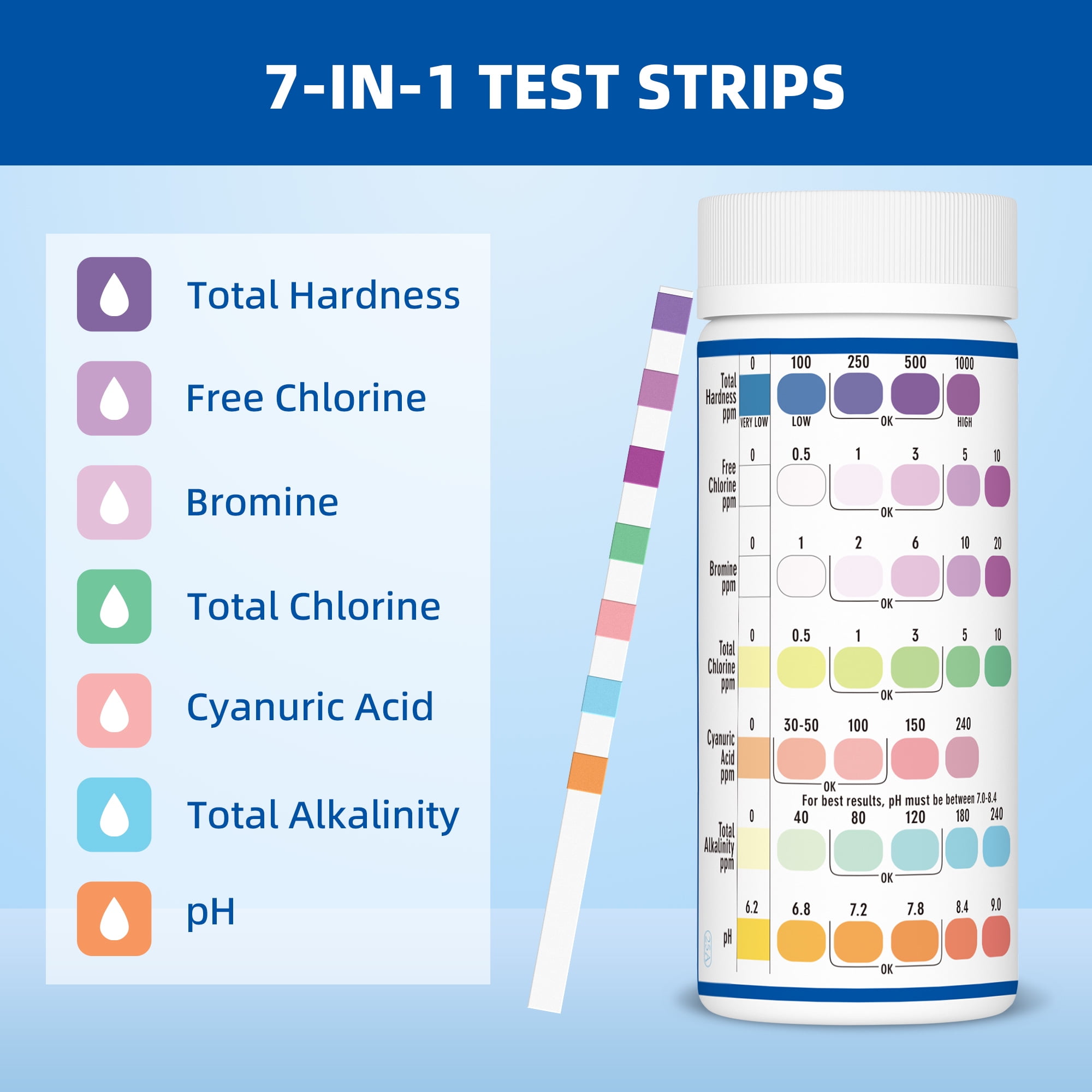 EASYTEST 7 in 1 Pool and Spa Test Strips, 150 Strips Fast and Accurate Water Quality Testing Kit for Swimming Pool and Hot tub, Strip Detects pH, Chlorine, Bromine, Total Hardness