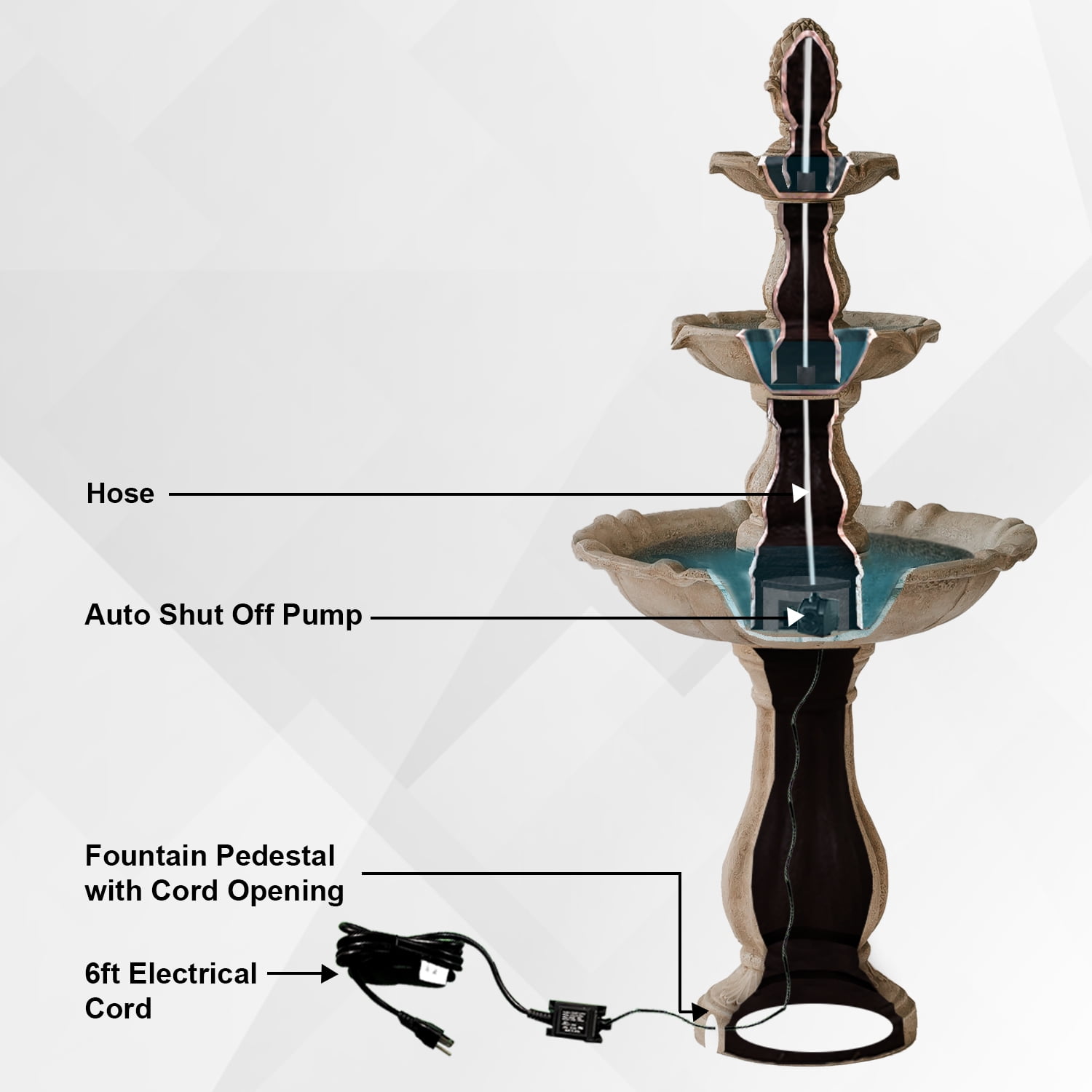 XBrand 51"H Fiber Resin Beige 3-Tier Freestanding Waterfall Fountain, Outdoor Garden, Yard, Lawn, Porch Décor