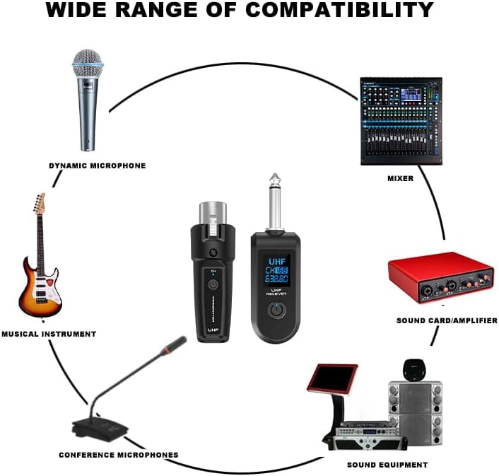 Wireless Microphone Transmitter Receiver 2.4Ghz, XLR Microphone Wireless System, Rechargeable Wireless Mic Adapter for Audio Mixer, Dynamic Mic, Electric Guitar Bass(1 receive + 1 transmit)
