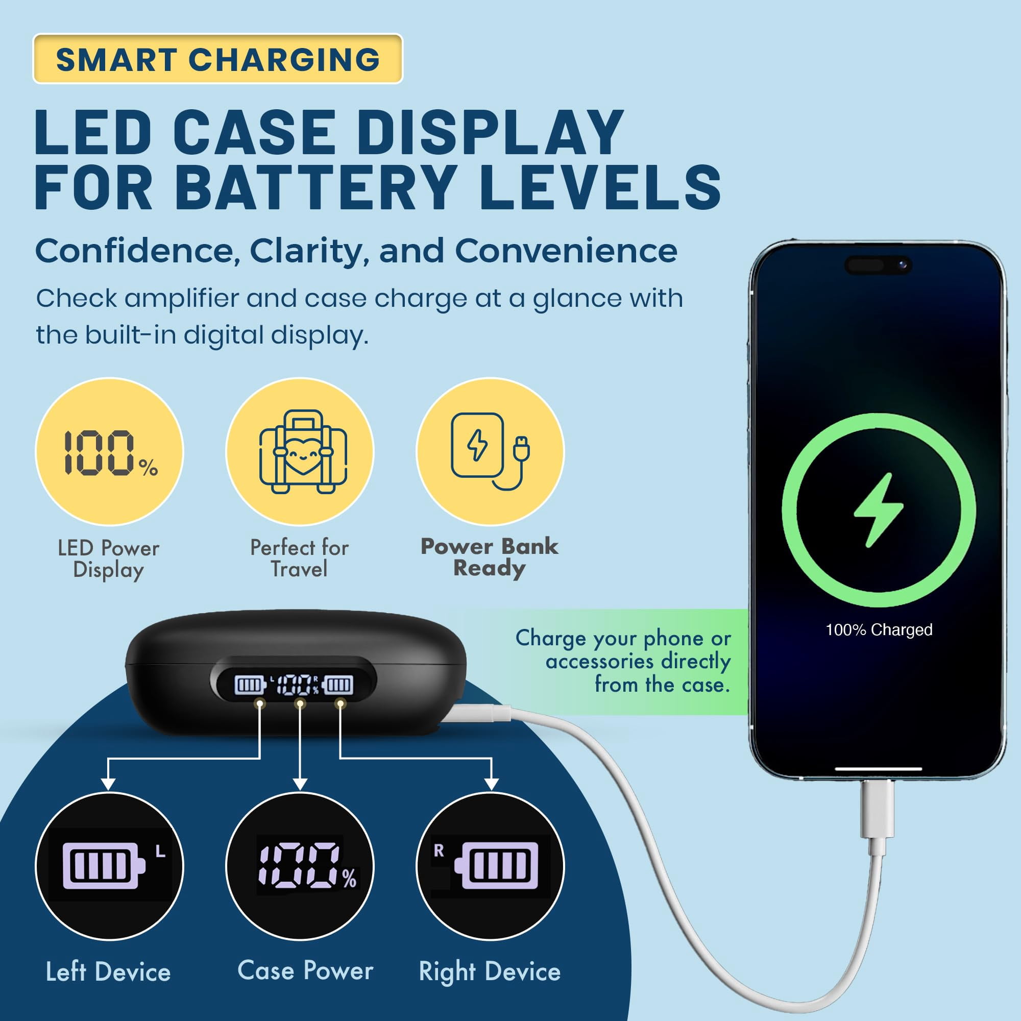 Rechargeable Bluetooth Hearing Aids for Seniors – Easy-to-Use Behind the Ear Sound Amplifier with Automatic Noise Cancelling – BTE Hearing Loss Aids for Adults Men & Women with LED Charging Case
