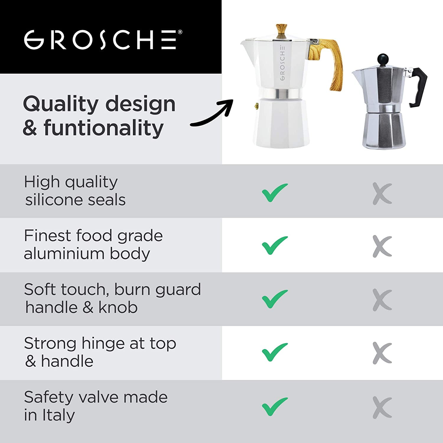 Grosche Stove Top 9 Cup (4 stores) see the best price »