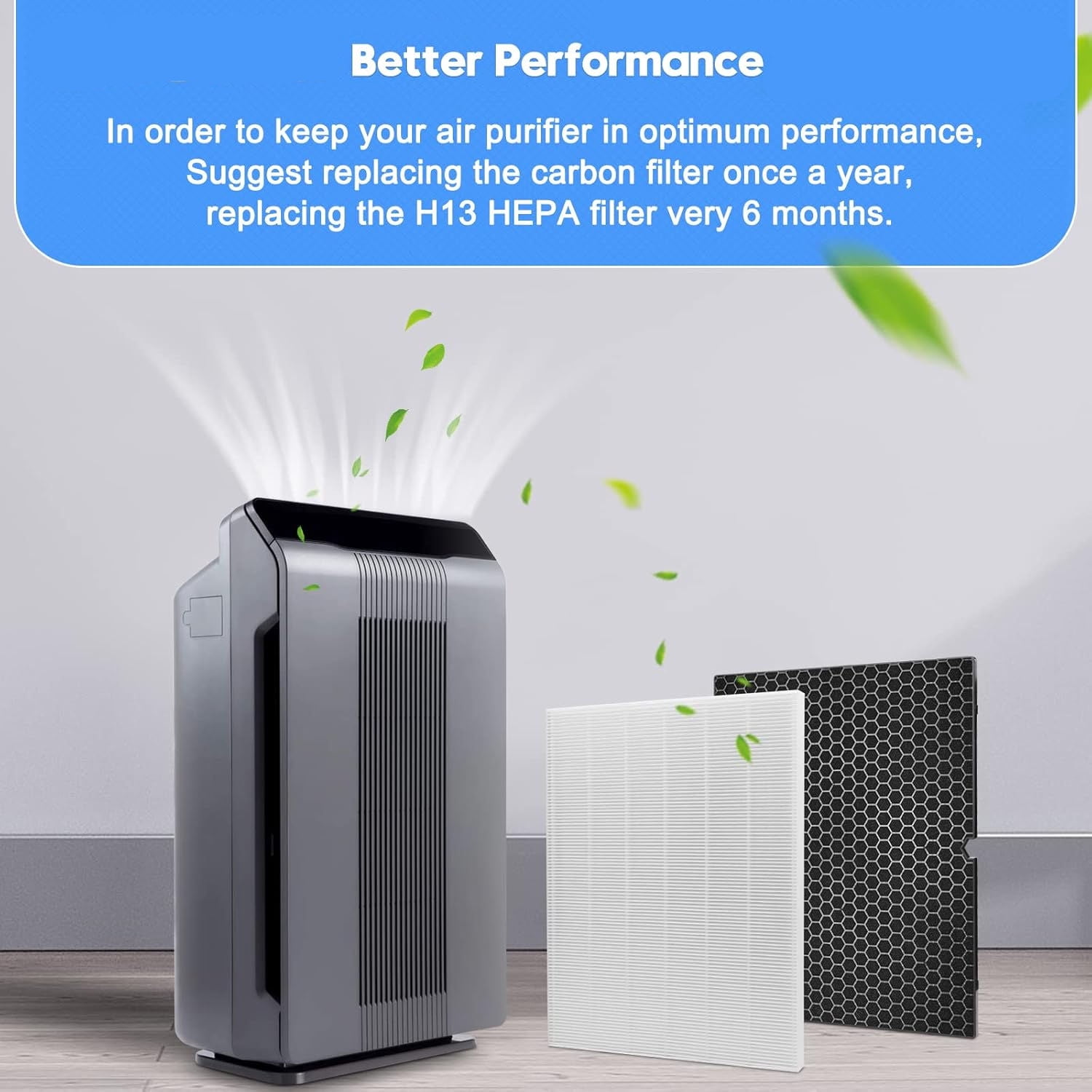 2 Sets 116130 Replacement Filter H for Winix 5500-2 AM80 Plasmawave Air Purifier, 2 True HEPA Filter and 2 Activated Carbon Filter Combo Pack, Replacement Part 116130