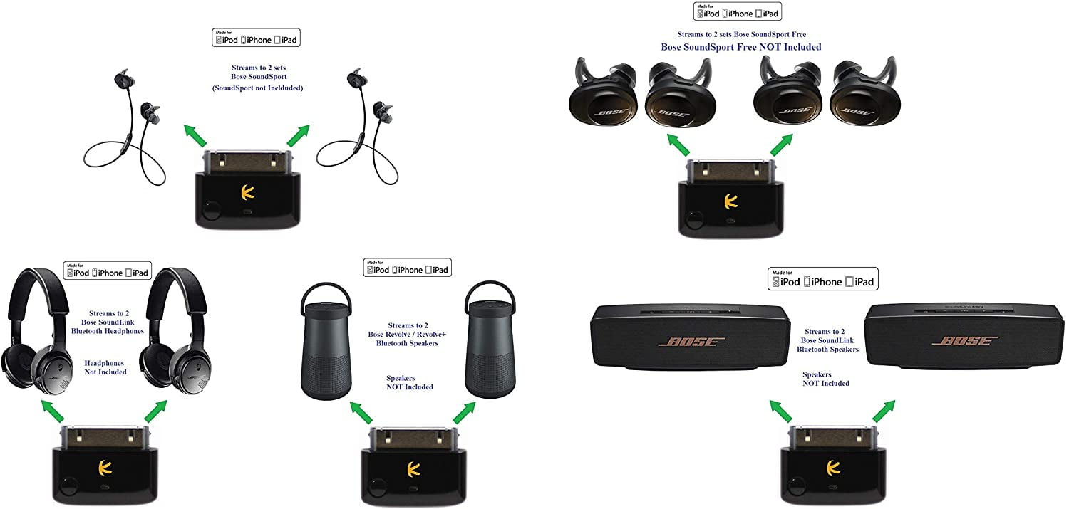 bluetooth transmitter compatible with airpods