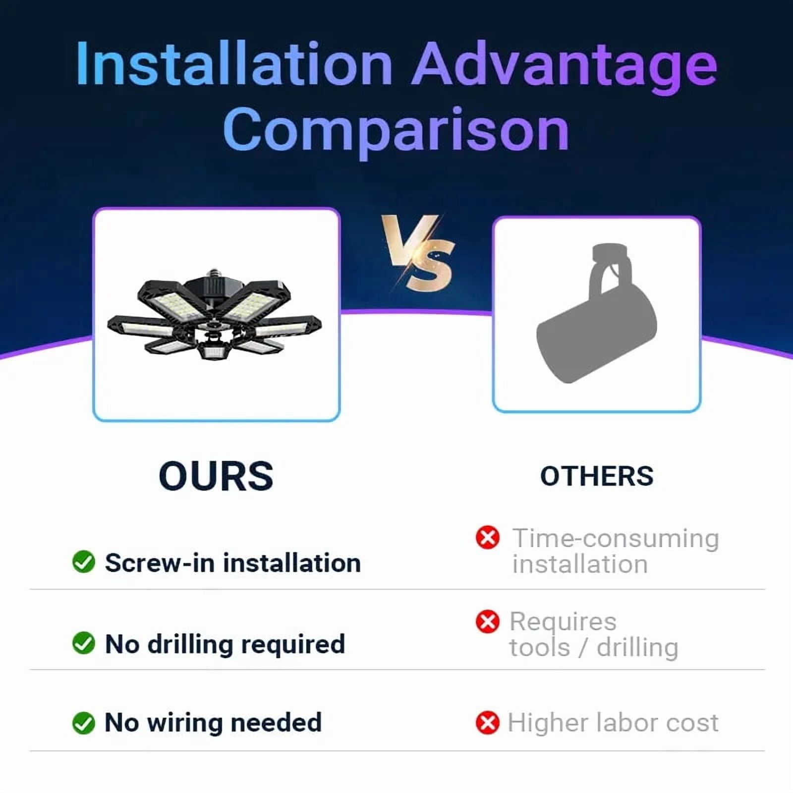 Foldable Garage Light Deformable Bright Shop Ceiling Bulb Lamps Barn Warehouse Garage Foldable 7+1 Panel Work Light  Easy Installation, 2 pack