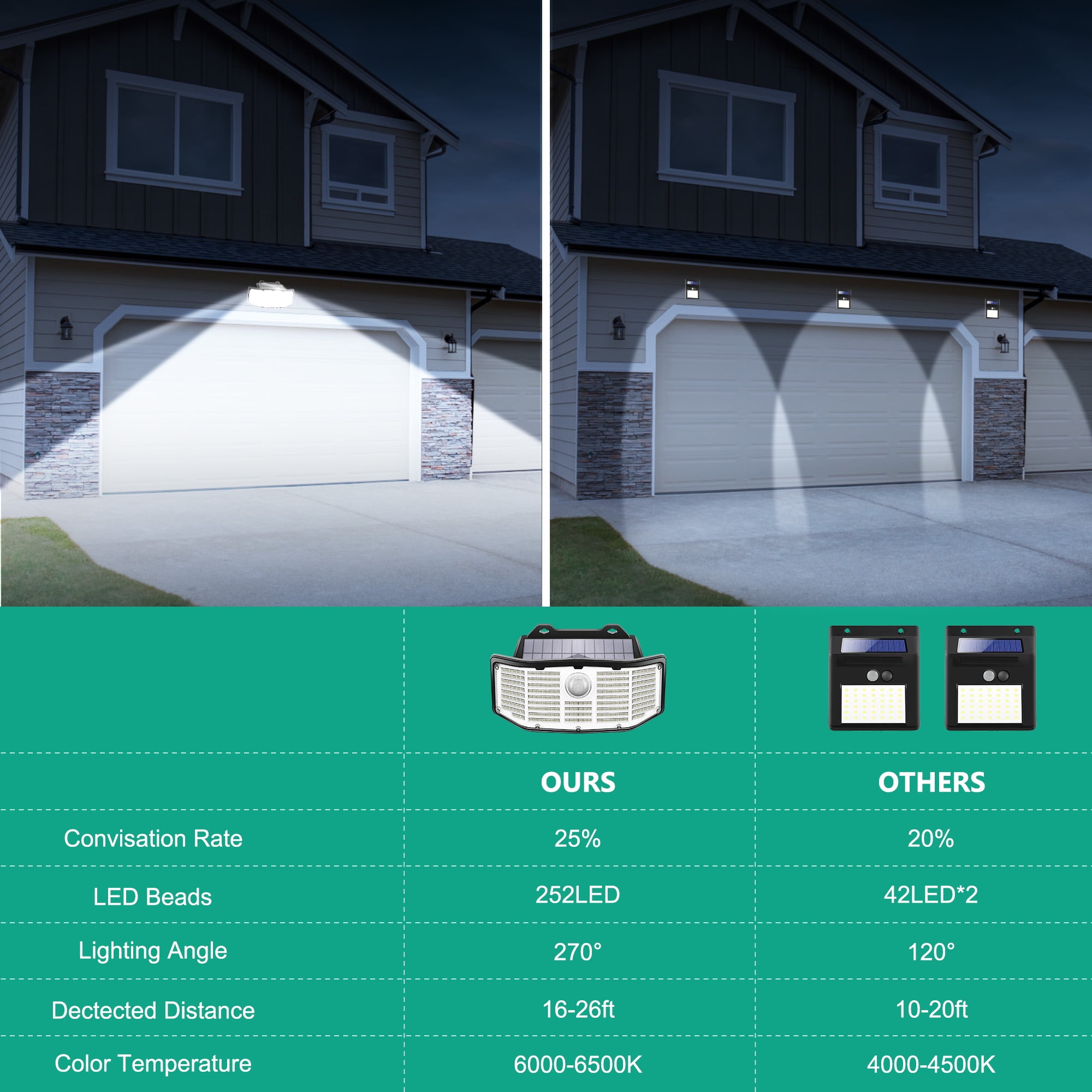 SZRSTH Solar Outdoor Lights - 2Pack 252 LED Motion Sensor Lights Solar Powered Security Flood Lights, IP65 Waterproof Wall Light for Backyard Yard Patio