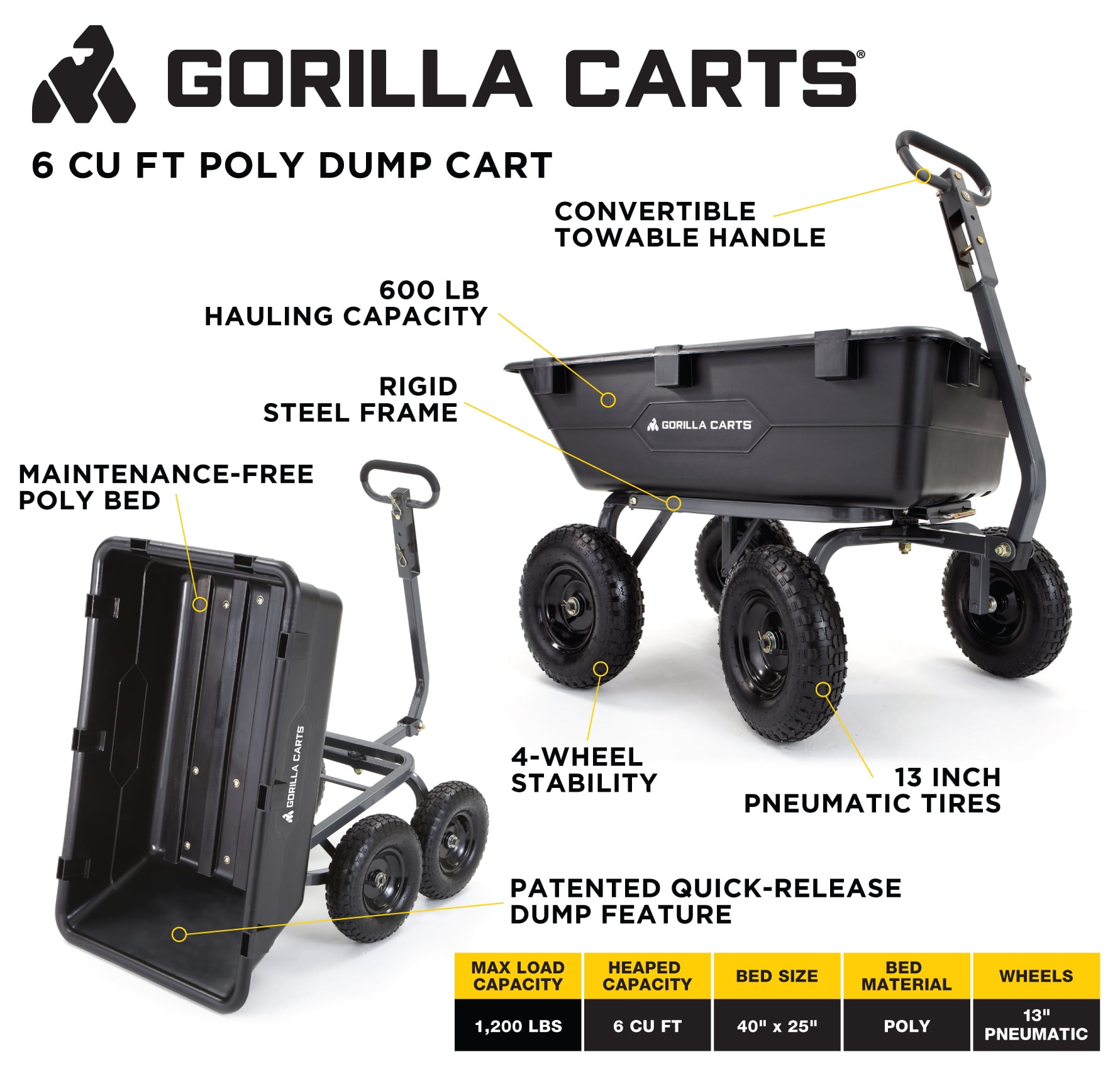 Gorilla Carts GOR6PS Heavy-Duty Poly Yard Dump Cart with 2-In-1 ...