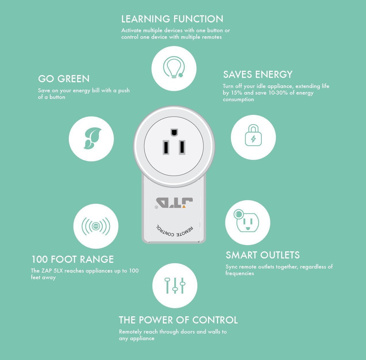 Save 30 electricity from household appliances Save 30 electricity from household appliances