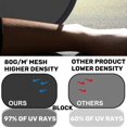 thumbnail image 3 of PinesC Car Sun Shade for Baby Kids 2 Pack Static Cling Side Window Car 80GSM Rear Sunshades Universal with 8 Suction Cups and Storage Bag - Sun Glare and UV Rays Protection (ABC+123) ABC+123, 3 of 5