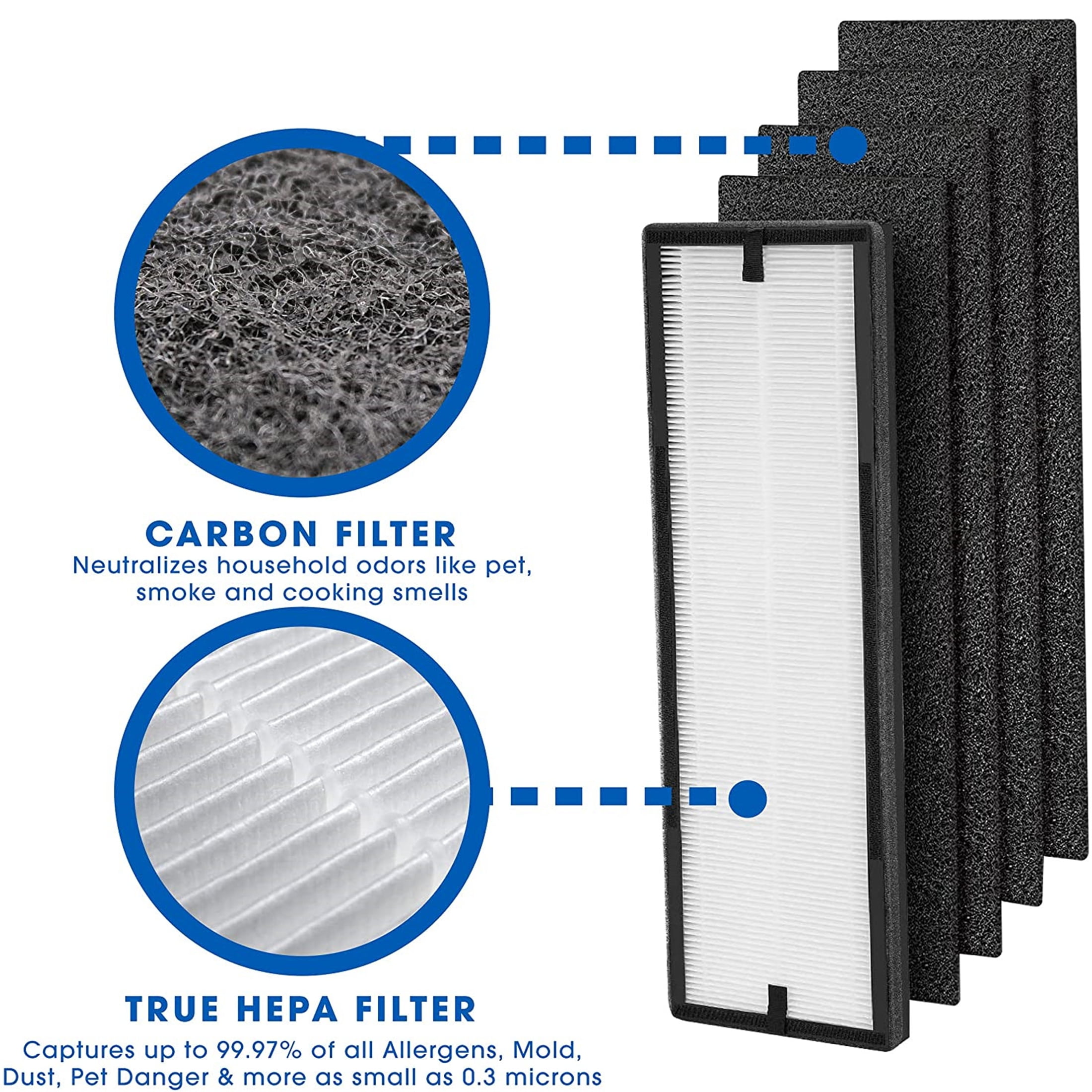 2 Pack NEA F1 H13 True HEPA Filter Replacement for Eureka NEA120