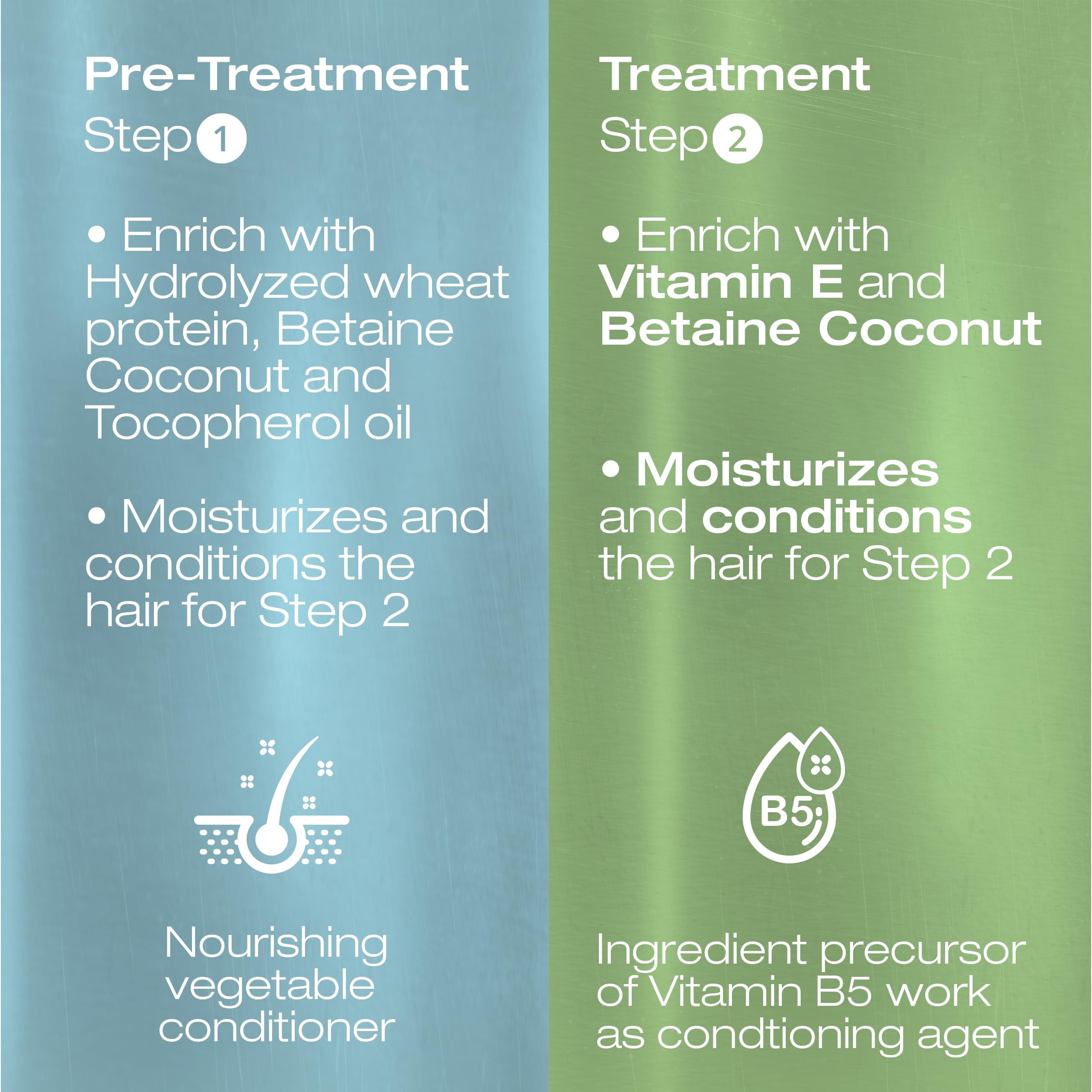 NK Sensitive Keratin Hair Straightening Treatment, Vegan, Formaldehyde Free. Kit Steps 1,2,3,4,5. Sensitive straightening treatment, home care shampoo, Hair Mask and Styling Argan Oil. (15oz)