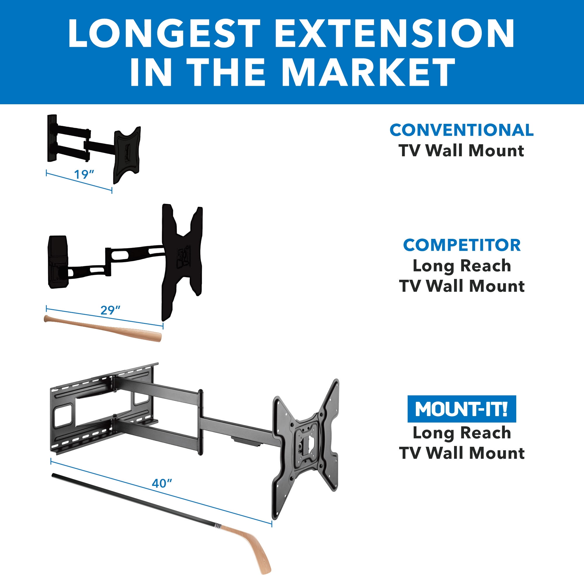 Mount-It! Full Motion TV Wall Mount with Extra Long 40" Extension, Fits 32" to 70" Tv's, Capacity 110 lbs., Heavy Duty, Lifetime Warranty