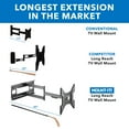 Mount-It! Full Motion TV Wall Mount with Extra Long 40" Extension, Fits 32" to 70" Tv's ...