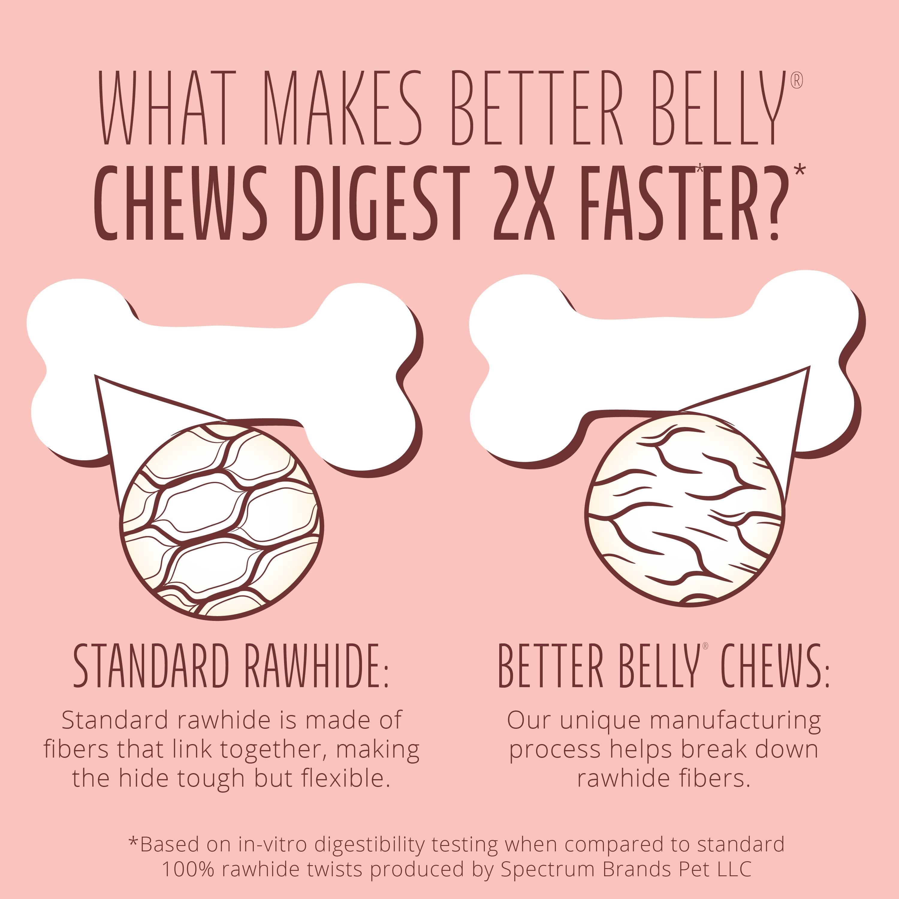 Better Belly Triple Flavor Wings with Chicken, Sirloin & Lamb, Highly Digestible Rawhide, 10 Count