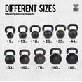 thumbnail image 4 of WF Athletic Supply Powder Coated Kettlebells, Black Matte Kettlebell Weights for Strength Training, Conditioning and Functional Fitness, LB and KG Markings, 4 of 9