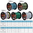 thumbnail image 3 of 4 Braids Fishing Line 109YDS Colorful Weaves Line 18LB-66LB Smooth Wired PE Line for Bass Pike Fishing, 3 of 7