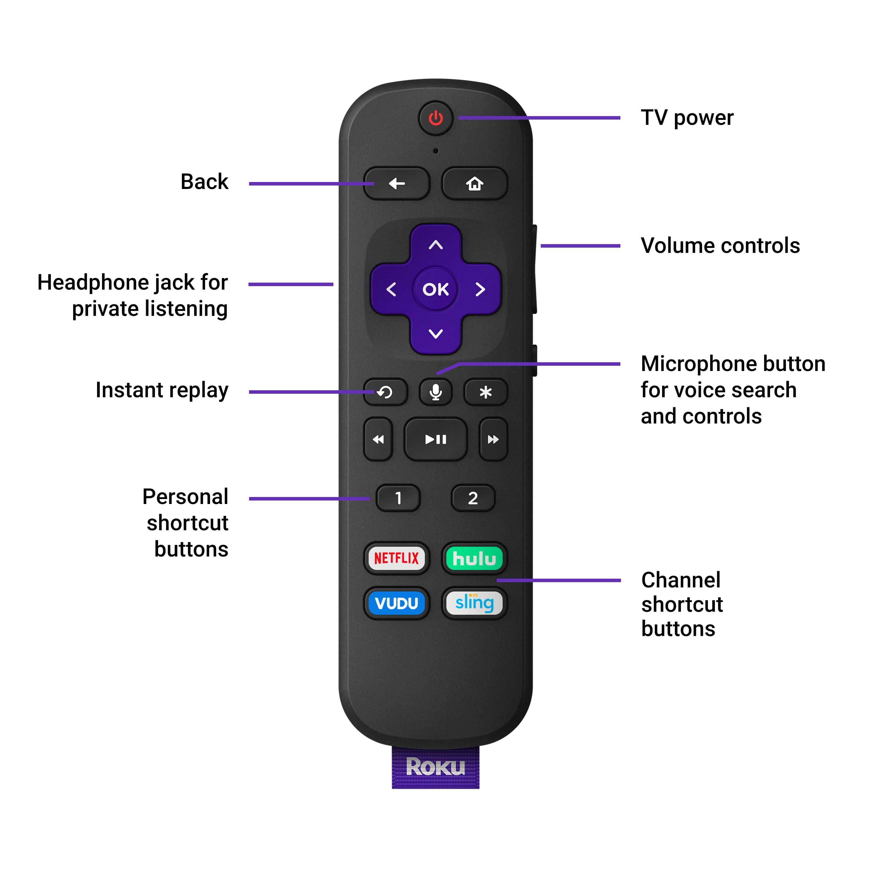 12V Pass Through Adapter For Roku Ultra The roku ultra is great for