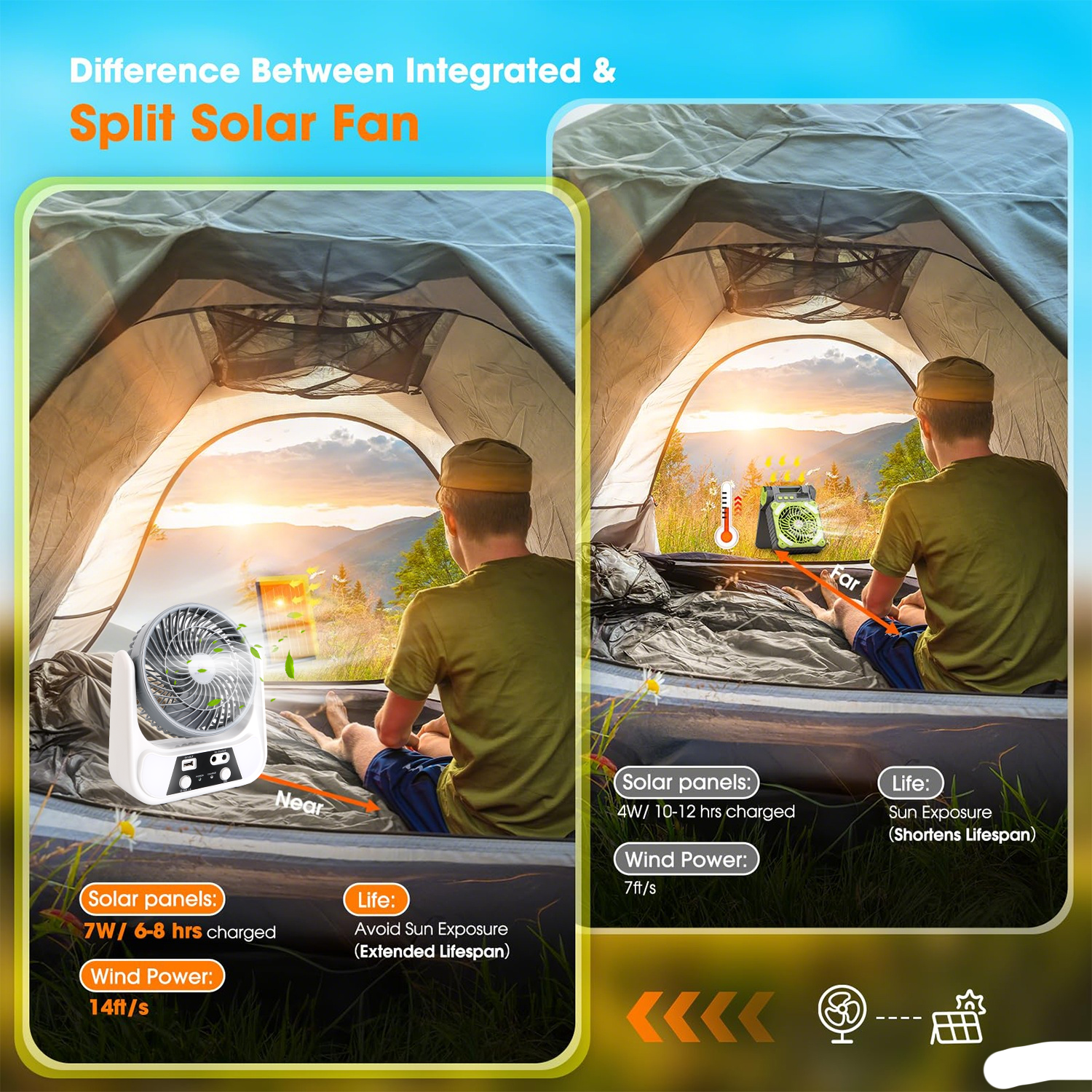 PUCACHI Cooling Solar Camping Fan with LED Lantern | 6-inch Portable, Dual Solar/USB-C Charging Battery Powered for Outdoors
