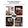 thumbnail image 4 of BOBOMOTI Upgraded Mini Projector 1080P Portable Projector with WiFi and Bluetooth Compatible with iOS/Android/Laptop/HDMI/PC/TV Stick/USB, 4 of 7