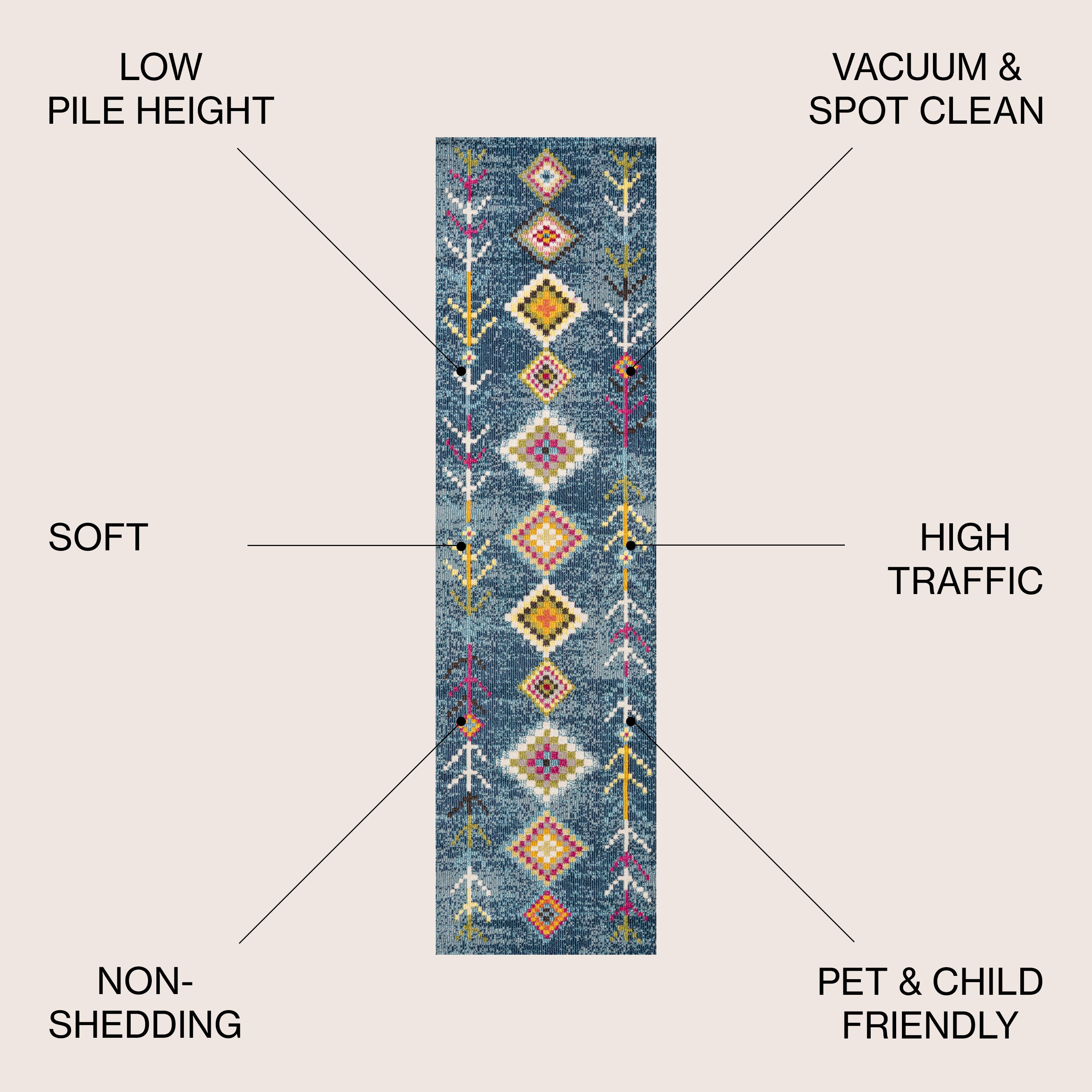 JONATHAN Y MOROCCAN HYPE 2 x 8 Runner Rug, Tribal Love Geometric - Dark Blue/Multi, MOH105A-28