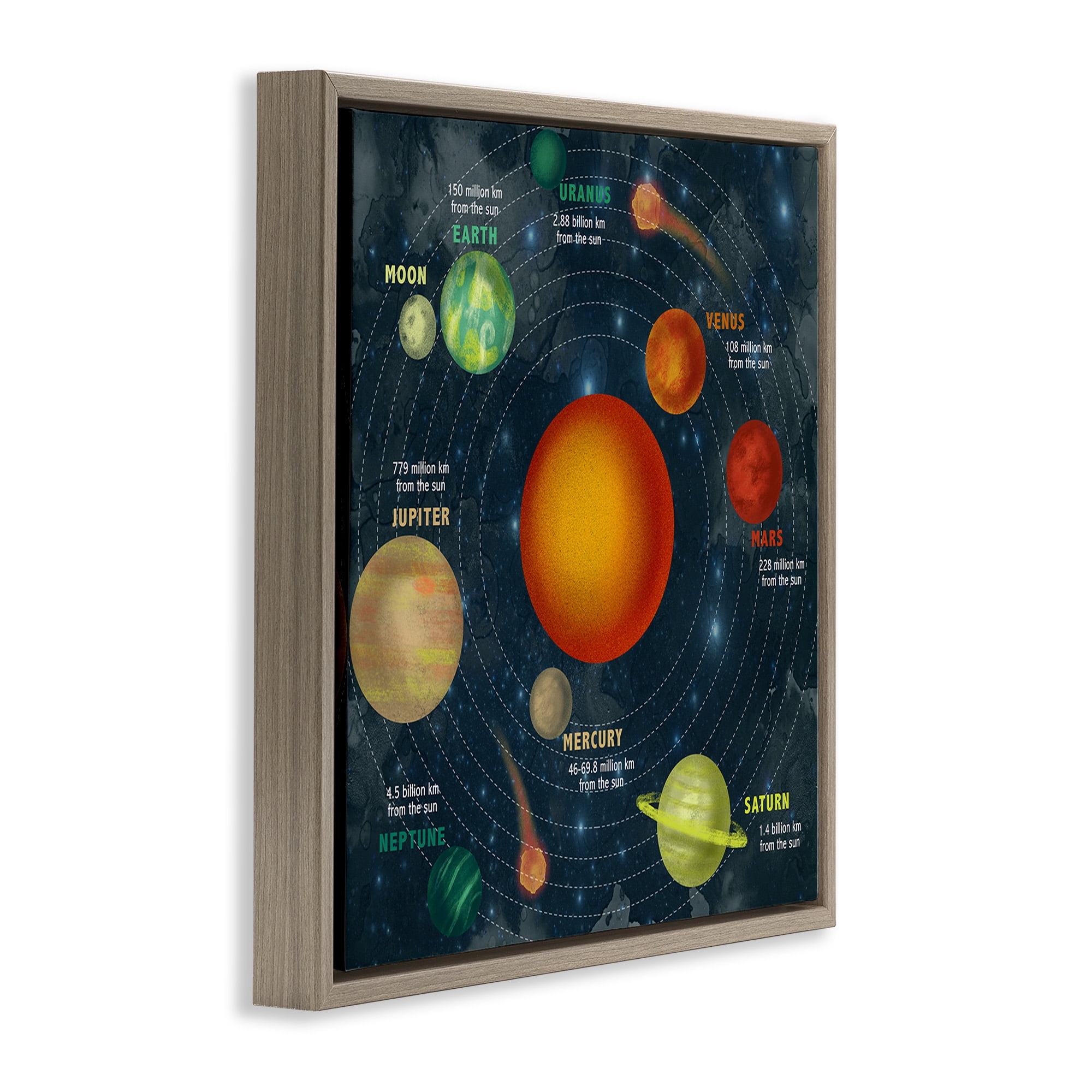 Stupell Industries Solar System Orbit Facts Abstract Painting Brown Floater Framed Canvas Art Print Wall Art, 25 x 25