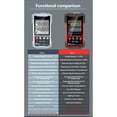 thumbnail image 2 of Mistaha High Precision Battery Internal Resistance Tester with Large LCD Display - Kelvin Four-Wire Measurement - Self-Calibration - LED Torch - Automatic Shutdown - IR500 Black/White TN Screen -, 2 of 6