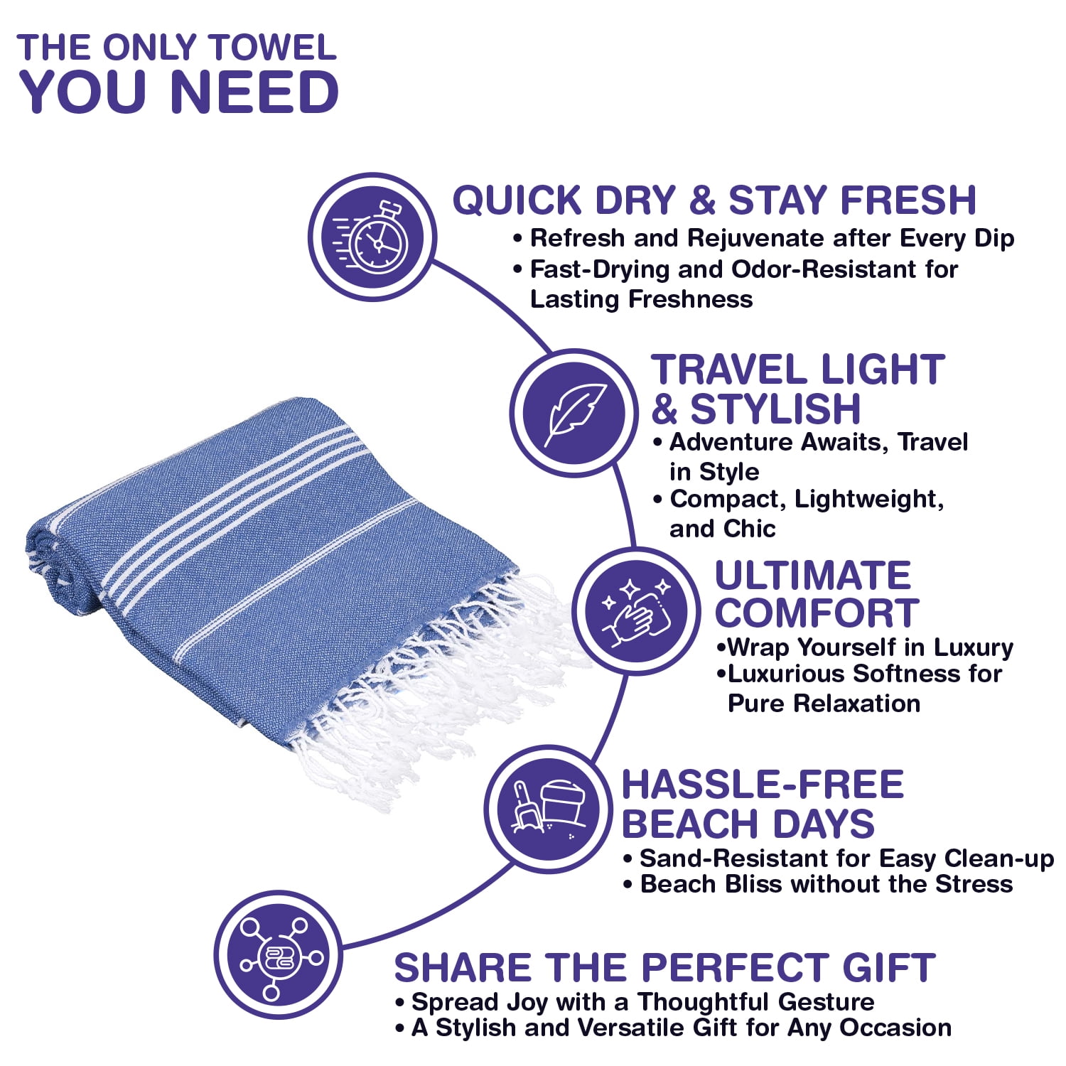 PADISHAHHOME Turkish Beach Towels, Bulk Case of 24 | Oversized, Quick Dry, Sand Free | 100% Cotton, Large 38x71" Towels for Beach, Pool, Travel | Ultra-Soft, Compact, Absorbent | Blue