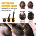 thumbnail image 4 of Biotin Hair Care spray Nourishing, Softening, Shining and Lustrous Daily Care, 4 of 5