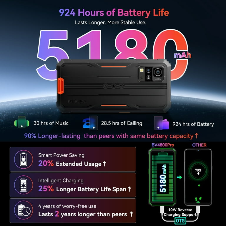 Blackview Rugged Cell Phones BV4800 Pro, 6.5