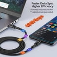 thumbnail image 4 of Toocki 100W Type C to USB C Cable PD 3.0 Quick Charge 4.0 Fast Charging Type C to Type C for iPhone 15 Macbook Samsung Xiaomi, 4 of 11