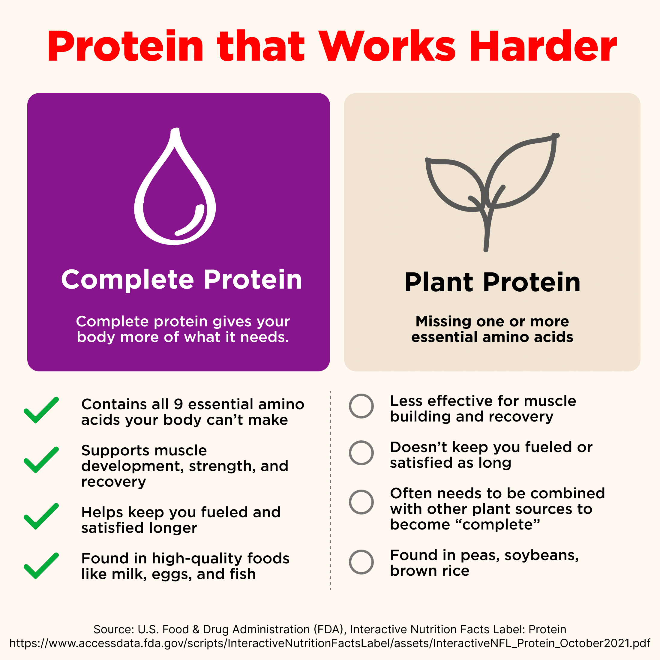 Brainiac Protein Smoothies with Omega-3s, Peach Banana, No Sugar Added, 4 oz, 4ct