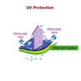thumbnail image 4 of Elixir Manchons de Refroidissement pour Bras, Protection UV, 1 Paire, Beige, 4 of 4