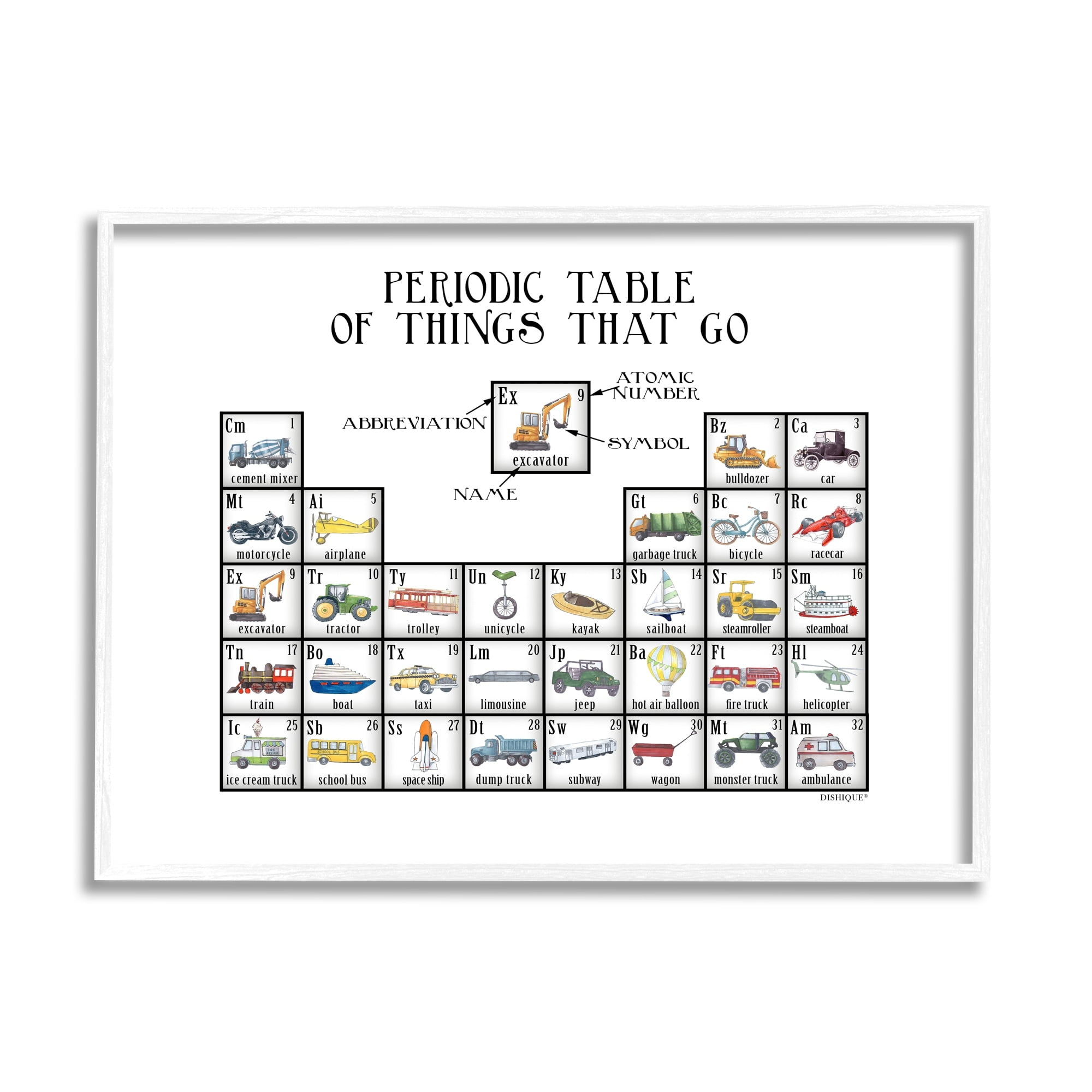 Stupell Industries Periodic Table Things That Go Kids Educational Vehicles Graphic Art White Framed Art Print Wall Art, Design by Dishique