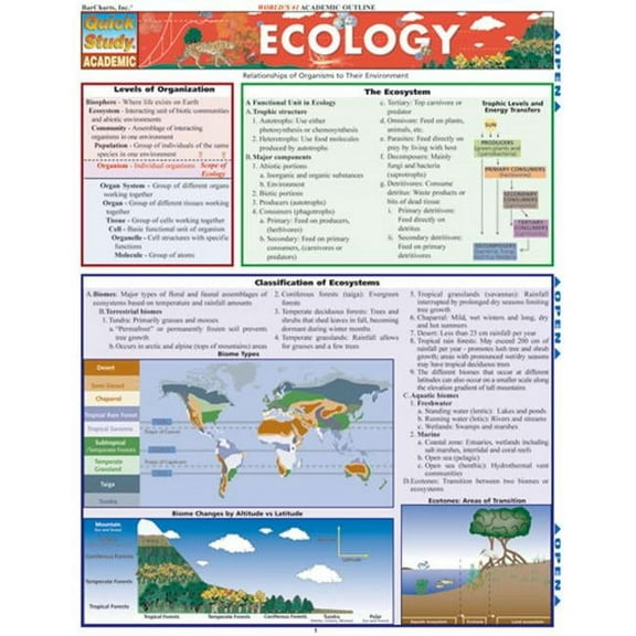 BarCharts- Inc.  Ecology