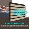 thumbnail image 5 of 2 Pcs Acoustic Wood Wall Veneer Slat Panels - 94.49” x 12.6” Each -Soundproof Paneling - Interior Sound Absorption Decor Wooden Panels for Great Noise Reduction - Luxury Real Wood- 0.78” Depth, 5 of 7
