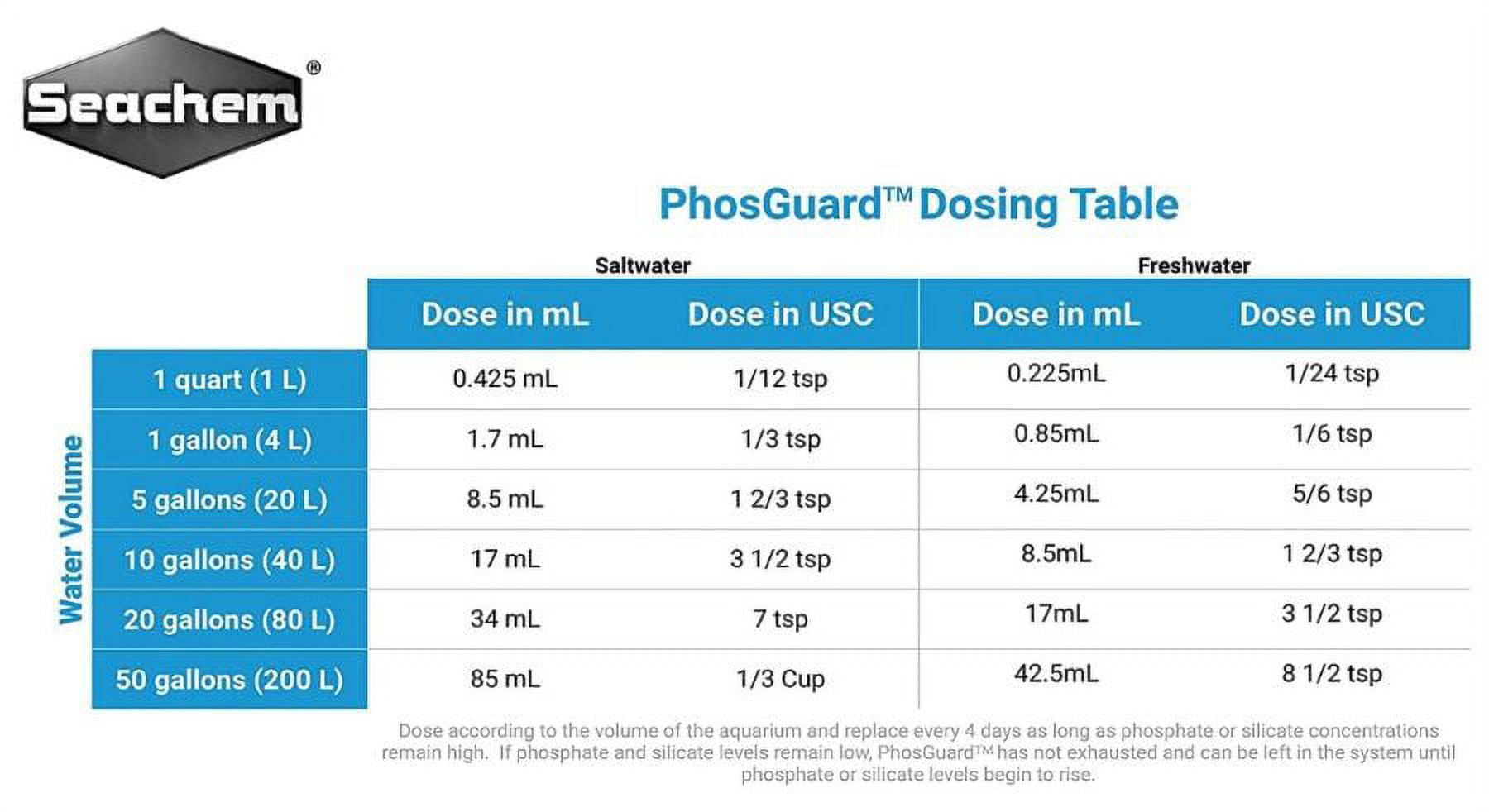 Seachem PhosGuard Phosphate/Silicate Control [Aquarium, Water Conditioners] 34 oz