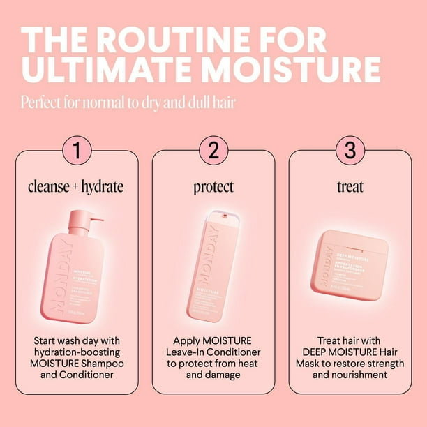 7 Days Hair Care Routine: Ultimate Guide for Stunning Hair